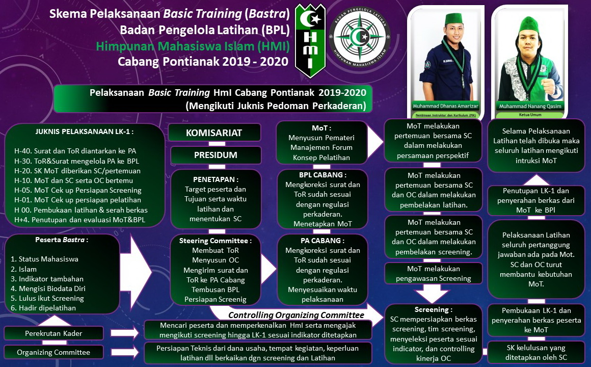 Program Kaderisasi HMI pemkot agung